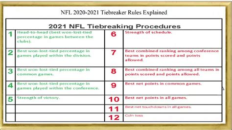 nfl draft order tie breaker rules